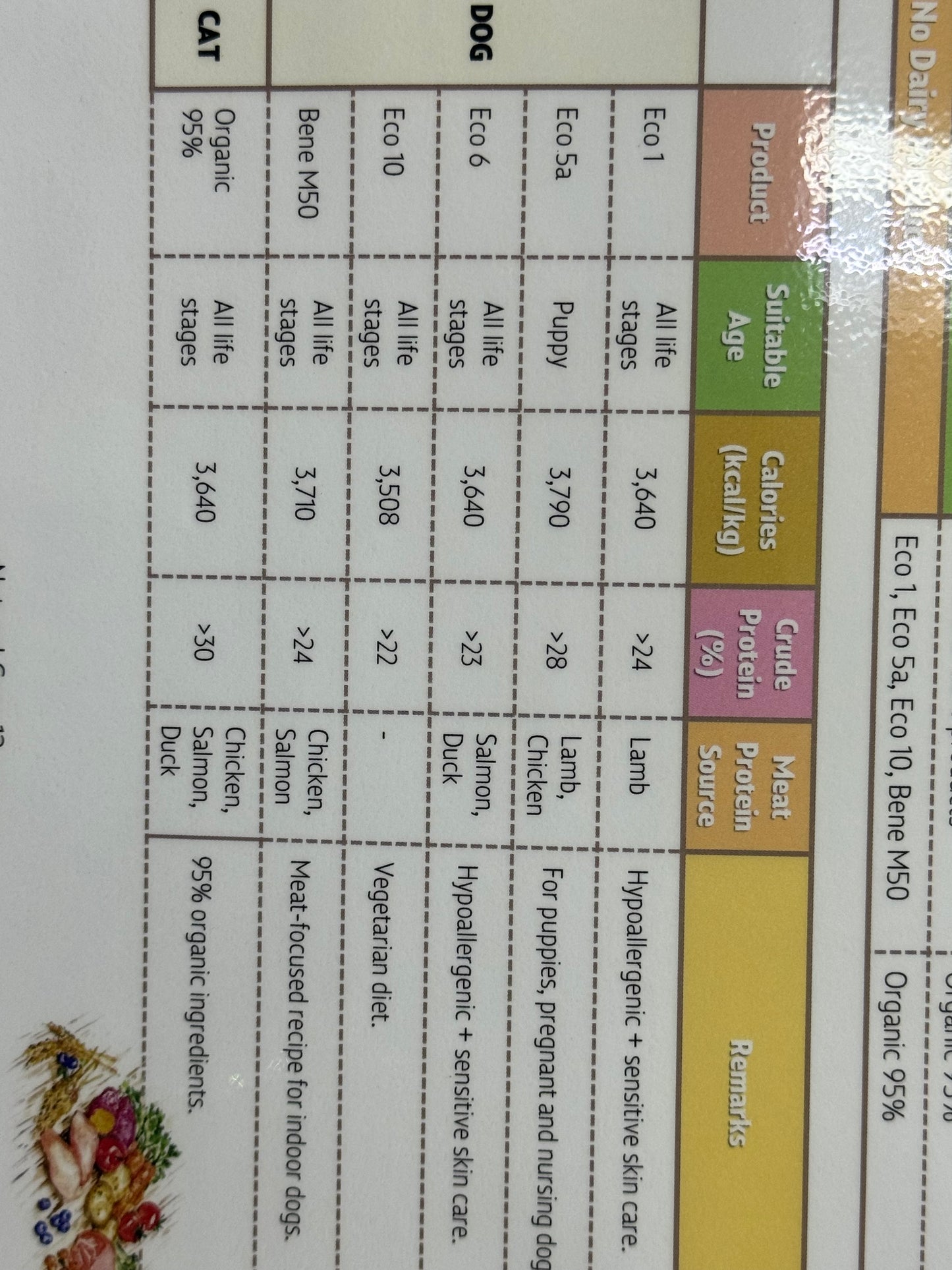 Natural Core organic dog food kept in aircon shop, individually packed, proven feed lowest price