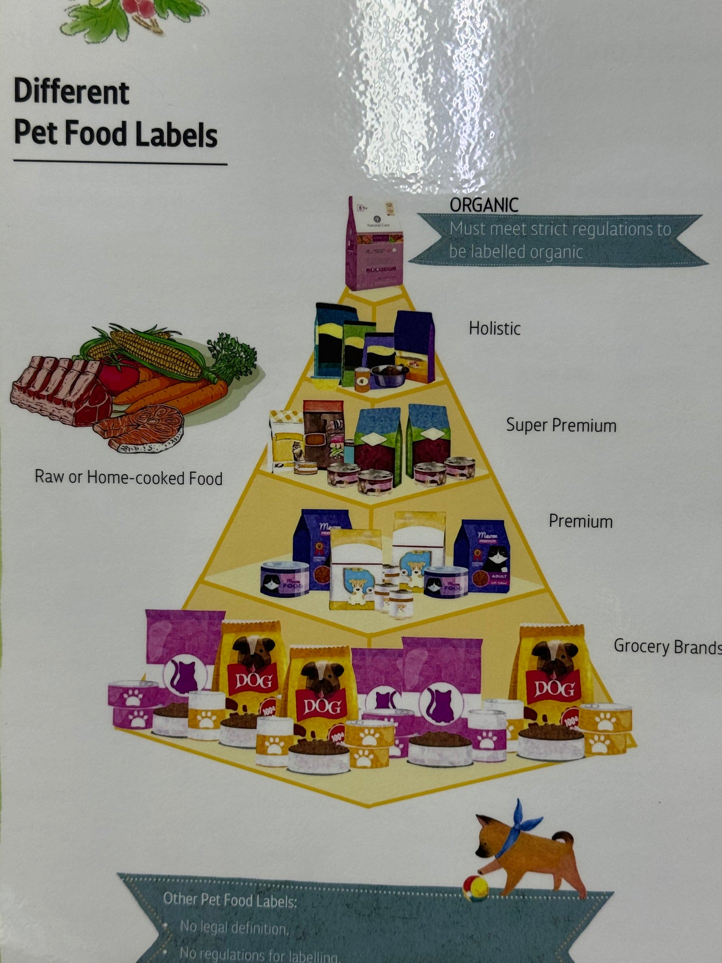 Natural Core organic dog food kept in aircon shop, individually packed, proven feed lowest price