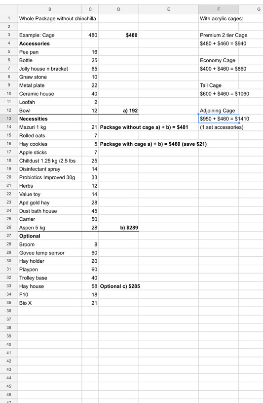 Whole package excluding chinchilla